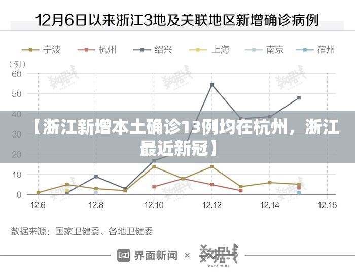 【浙江新增本土确诊13例均在杭州，浙江最近新冠】