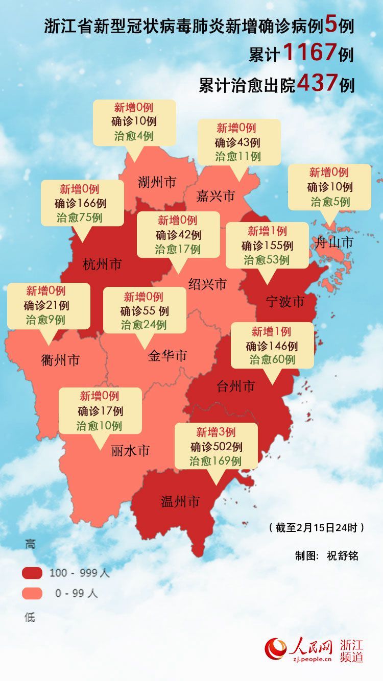 浙江昨日增38例确诊/浙江今天新增新冠
