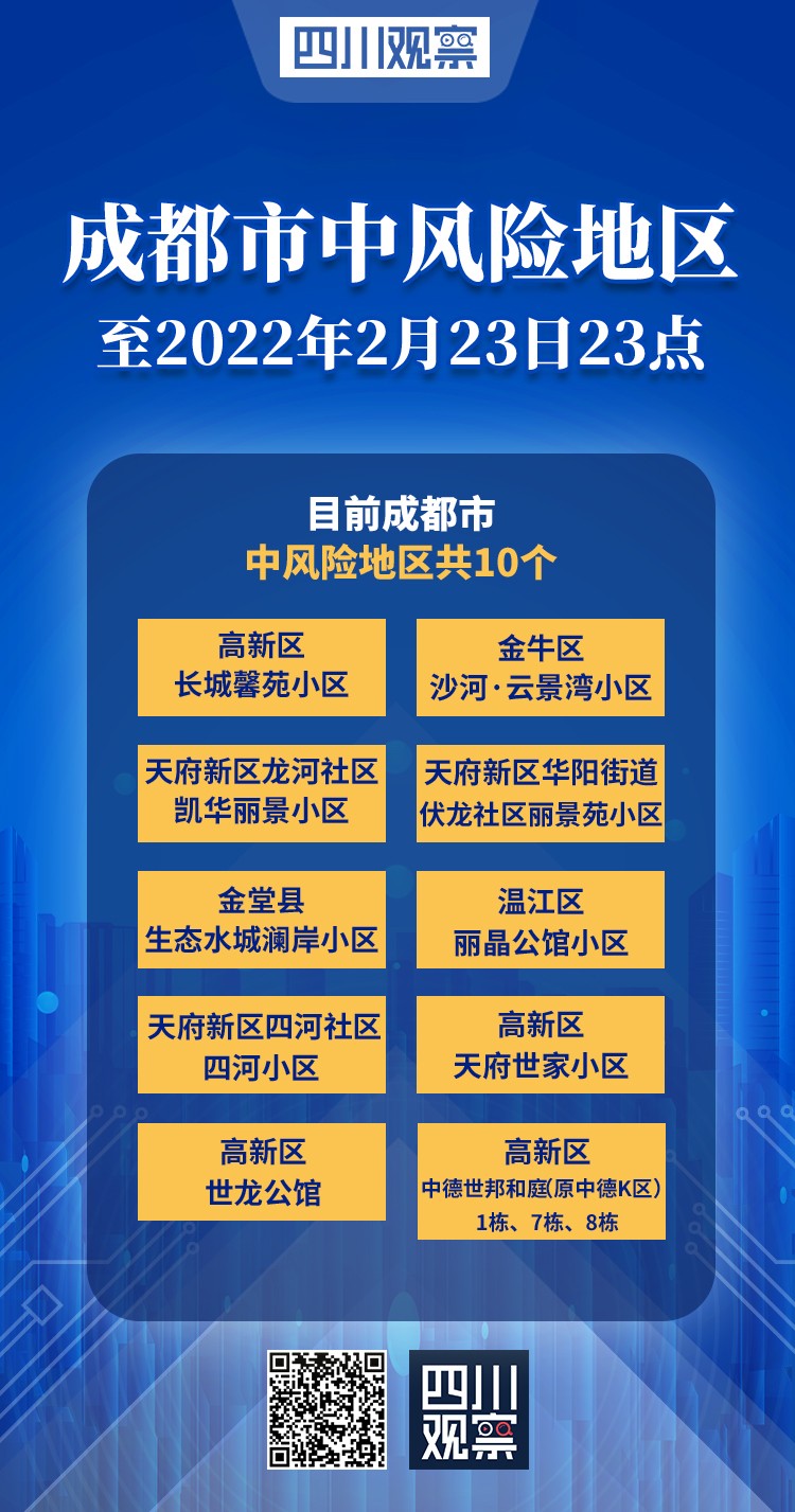 【成都中风险地区增至9个，成都zhong】