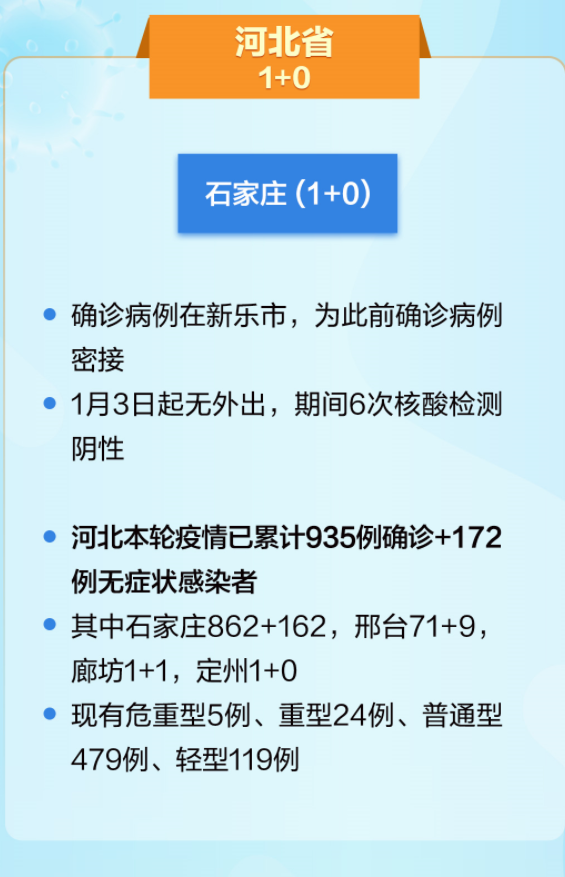 【石家庄最新疫情公布，石家庄最新疫情公布轨迹】