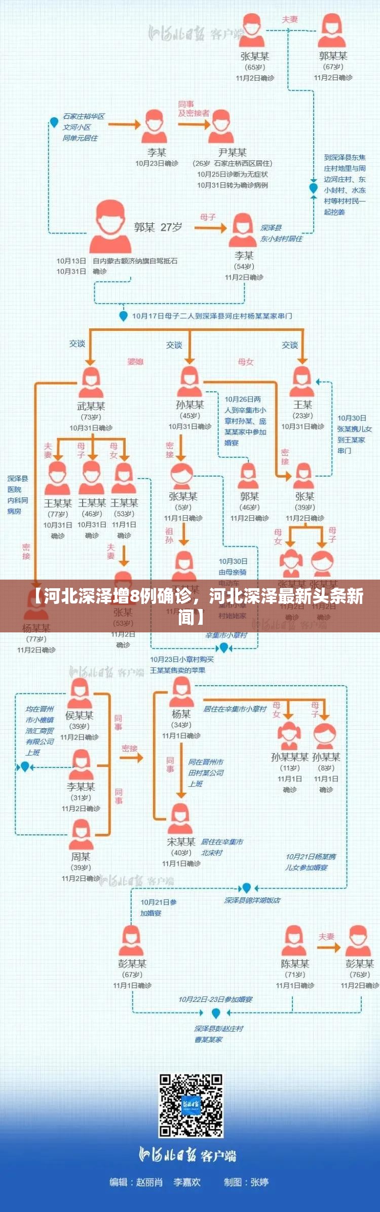 【河北深泽增8例确诊，河北深泽最新头条新闻】