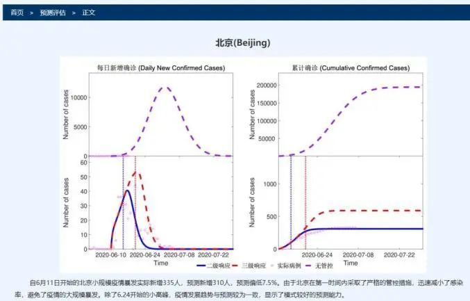 本轮疫情何时得到控制?最新预测来了/疫情几时开始