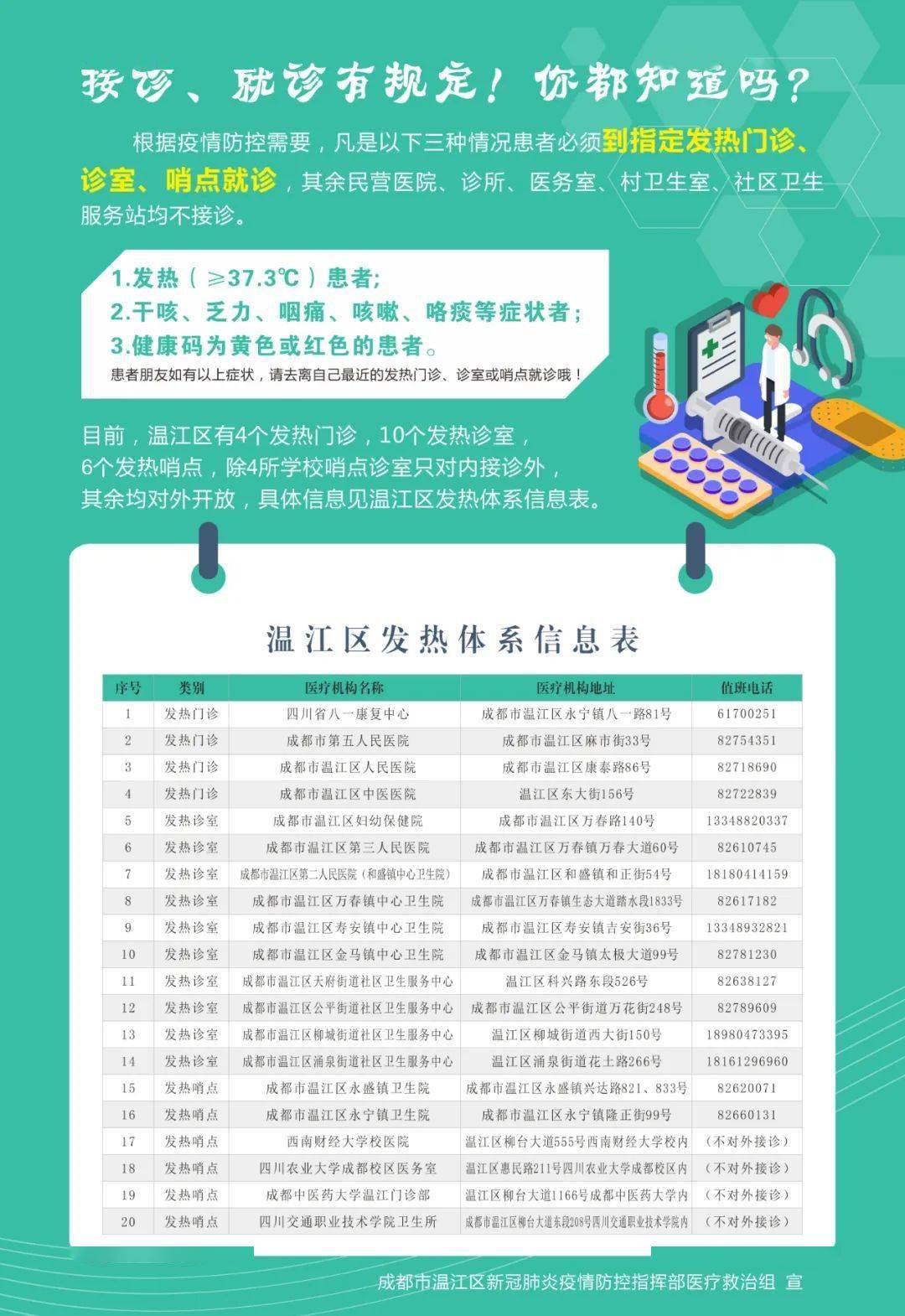 北京丰台区疫情最新情况(2022年7月北京丰台疫情期间化为防范区通知)