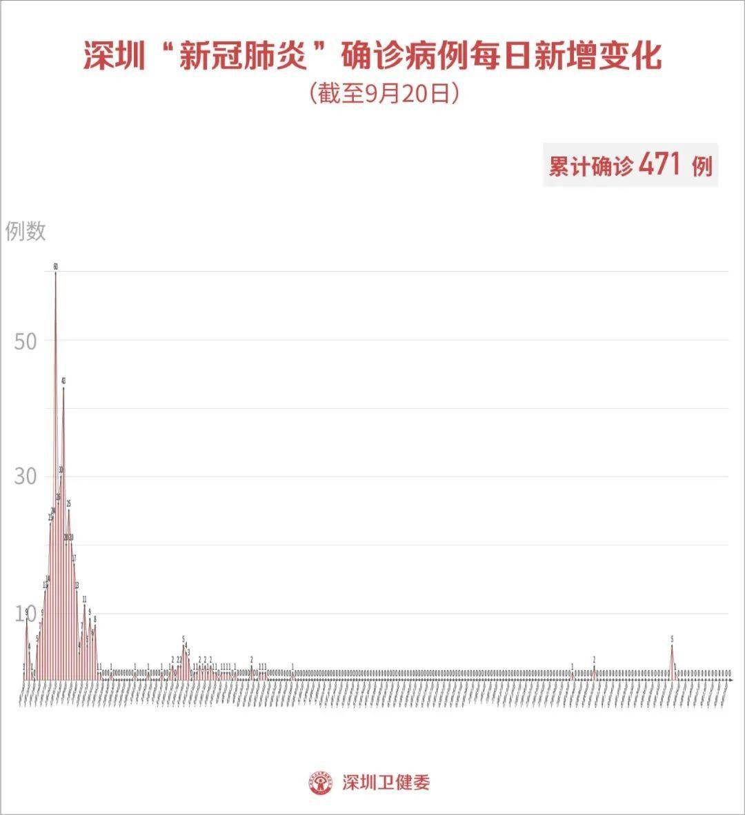 【第二波疫情是必然，第二次疫情】