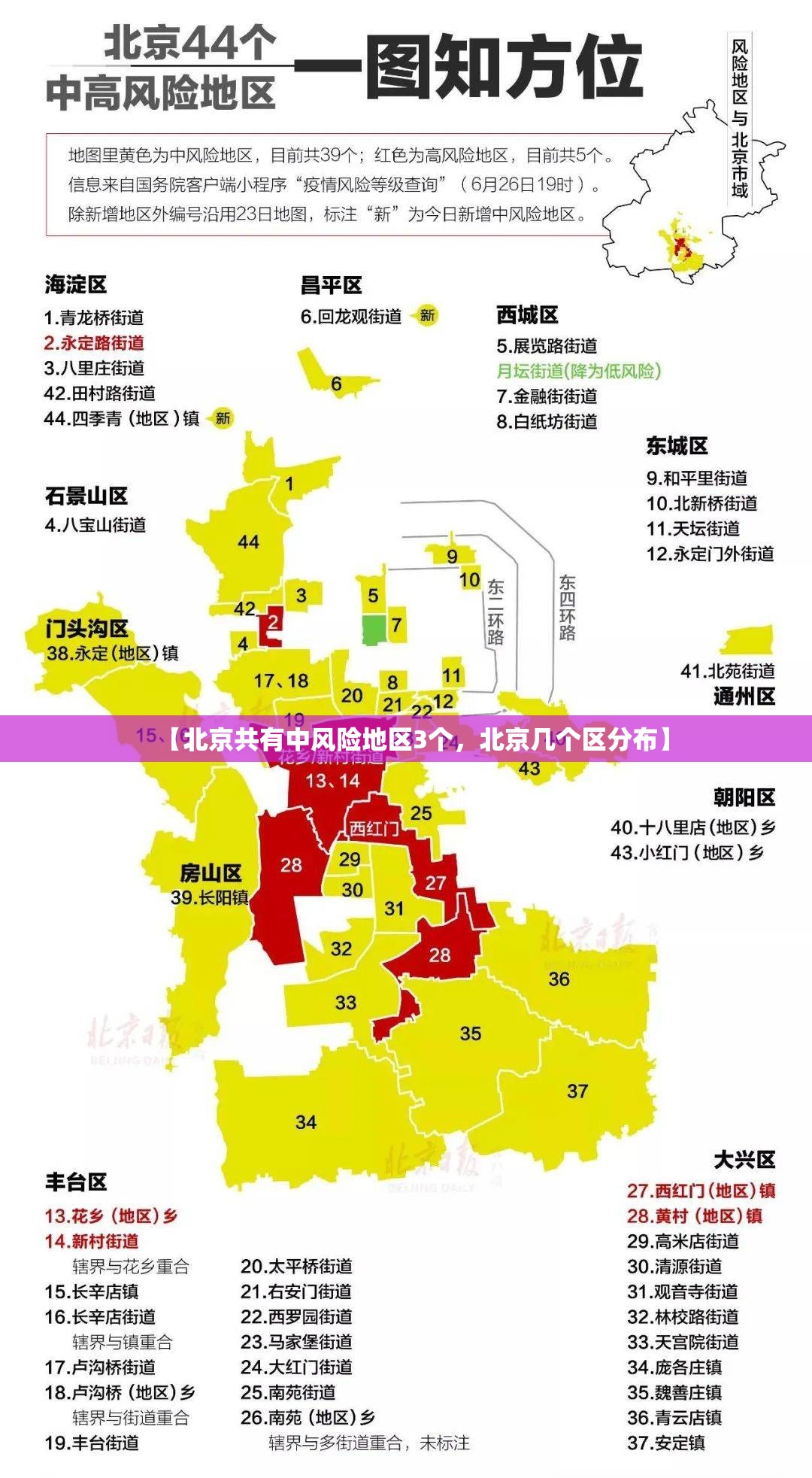 【北京共有中风险地区3个，北京几个区分布】