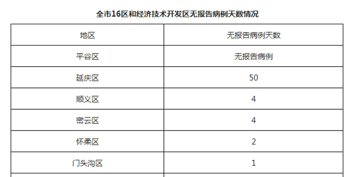 北京新增14例本土感染者/北京新增14例本土感染者行动轨迹