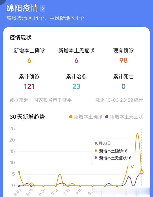 绵阳市疫情最新消息/I绵阳市