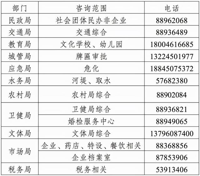 【哈尔滨新增20例，哈尔滨疫情最新通知】