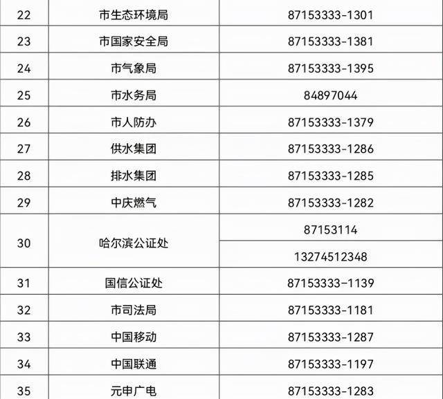 【哈尔滨新增20例，哈尔滨疫情最新通知】