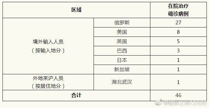 上海新增5例境外输入(上海新增确诊)