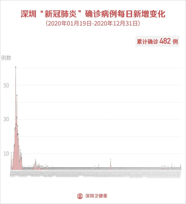 福建省疫情最新情况/福建 疫情