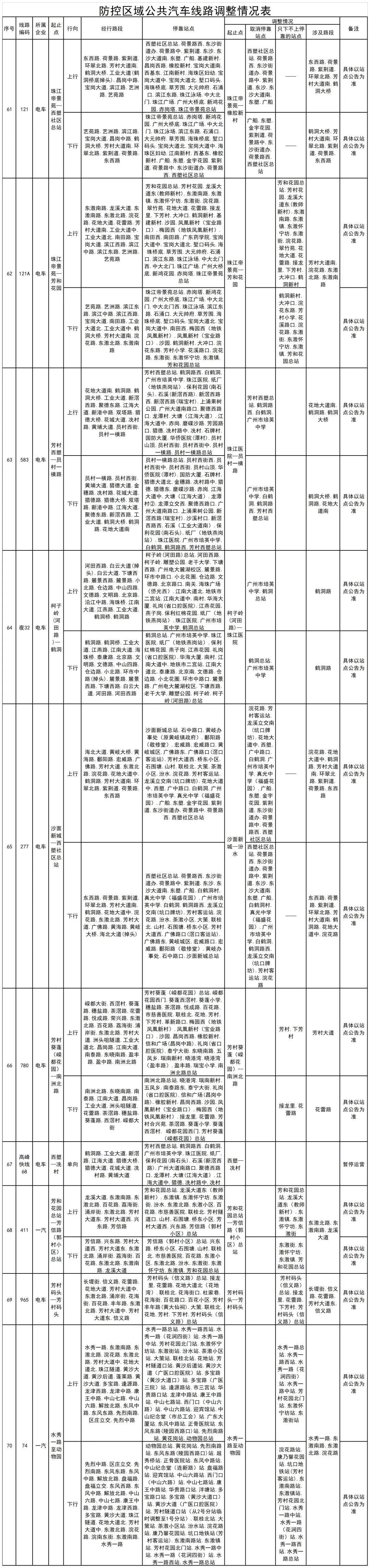 31省份新增本土确诊48例/31省份新增本土确诊数量