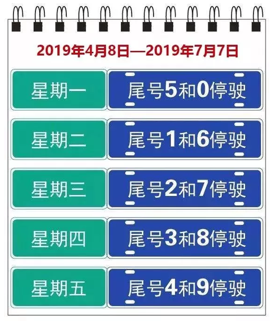 【天津限号2022最新限号11月，天津限号调整时间表】