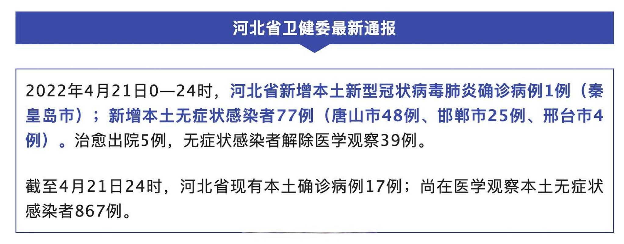 【关于疫情!河北2市最新通告，河北最新通报】