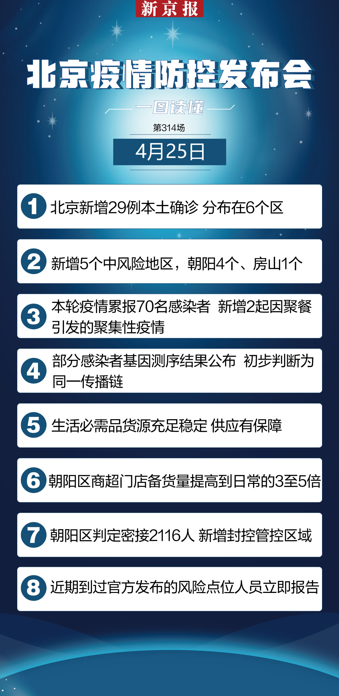 北京新增12例确诊3地升高风险/北京新增29例本土确诊 5地升中风险