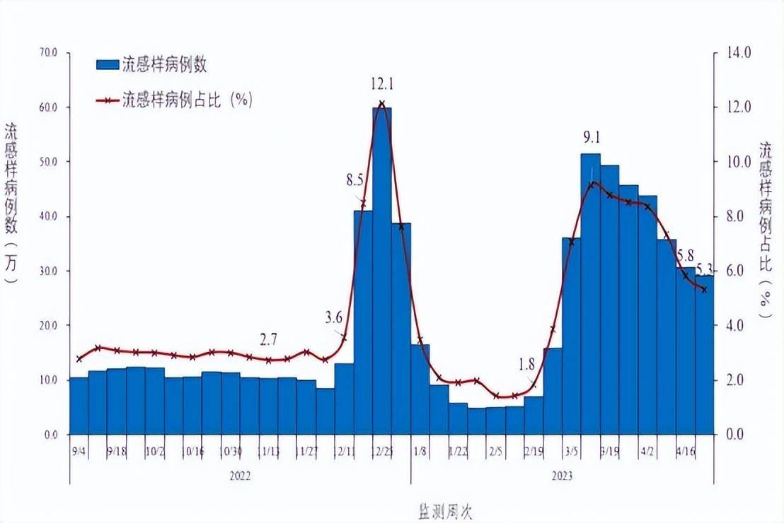 多地专家研判当地疫情高峰期/我国疫情高峰期