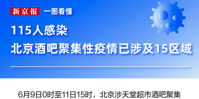 【北京一聚集性疫情致9人感染，北京最新感染人数】