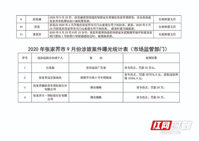 【10月27日31省区市新增确诊42例,10月27日中国发生了什么】 【10月27日31省区市新增确诊42例,10月27日中国发生了什么】