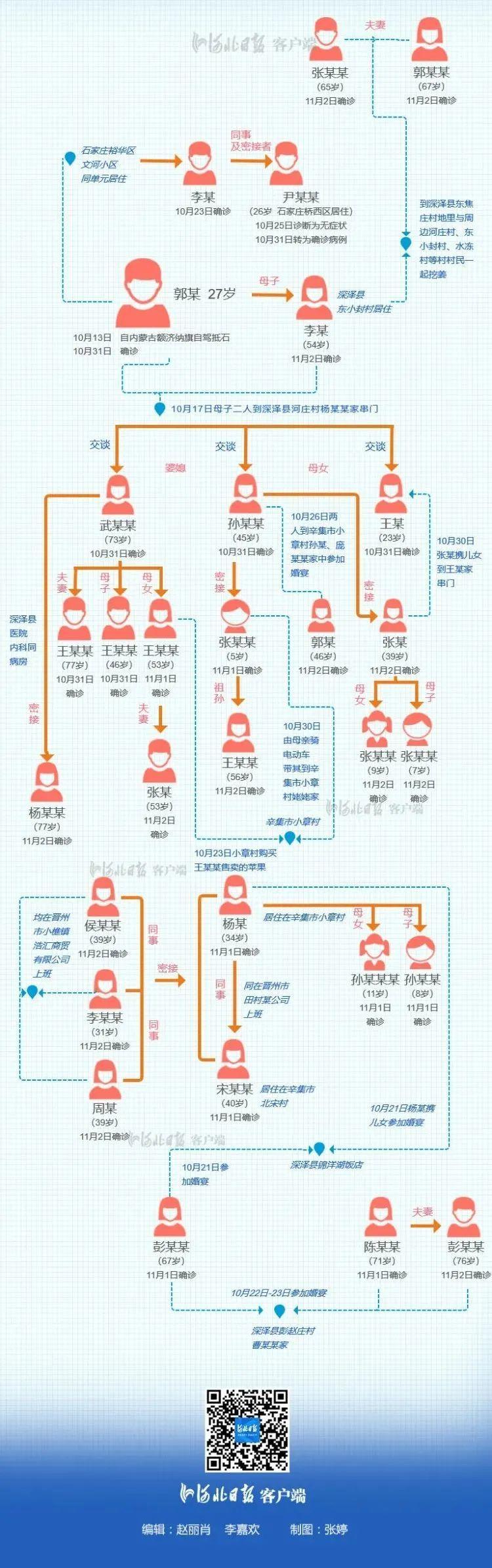 【辛集市疫情最新消息，辛集发布最新通知】