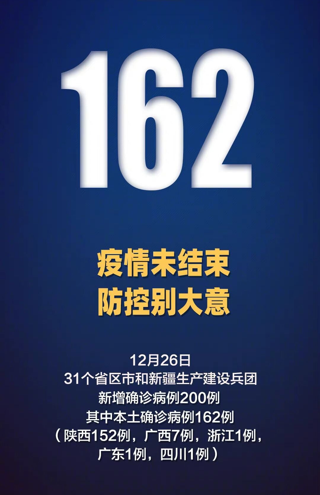 31省新增本土162例(31省新增本土152了例)