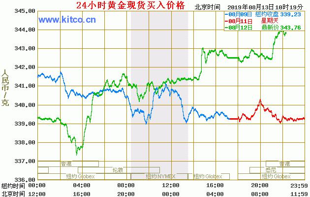 【菜百金价,菜百金价多少钱一克今天】 【菜百金价,菜百金价多少钱一克今天】