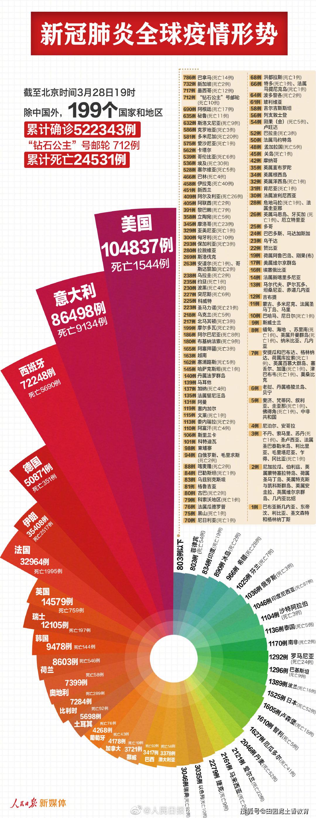 【美国新冠肺炎超651万，美国新冠肺炎超651万人感染】
