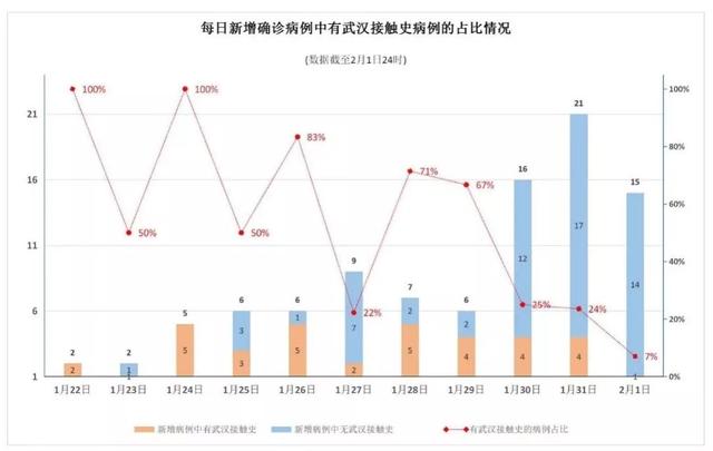 江苏疫情最新消息今天新增了15例/江苏最新疫情发布