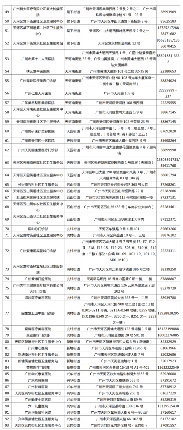 【广东昨日新增10例本土确诊，广东昨日新增10例本土确诊病例】