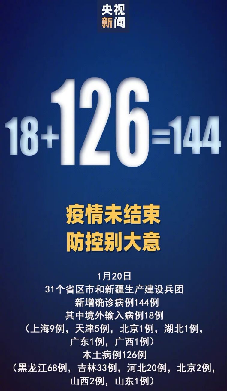 31省区市新增本土确诊29例涉5省市/31省区市新增确诊144例 本土126例
