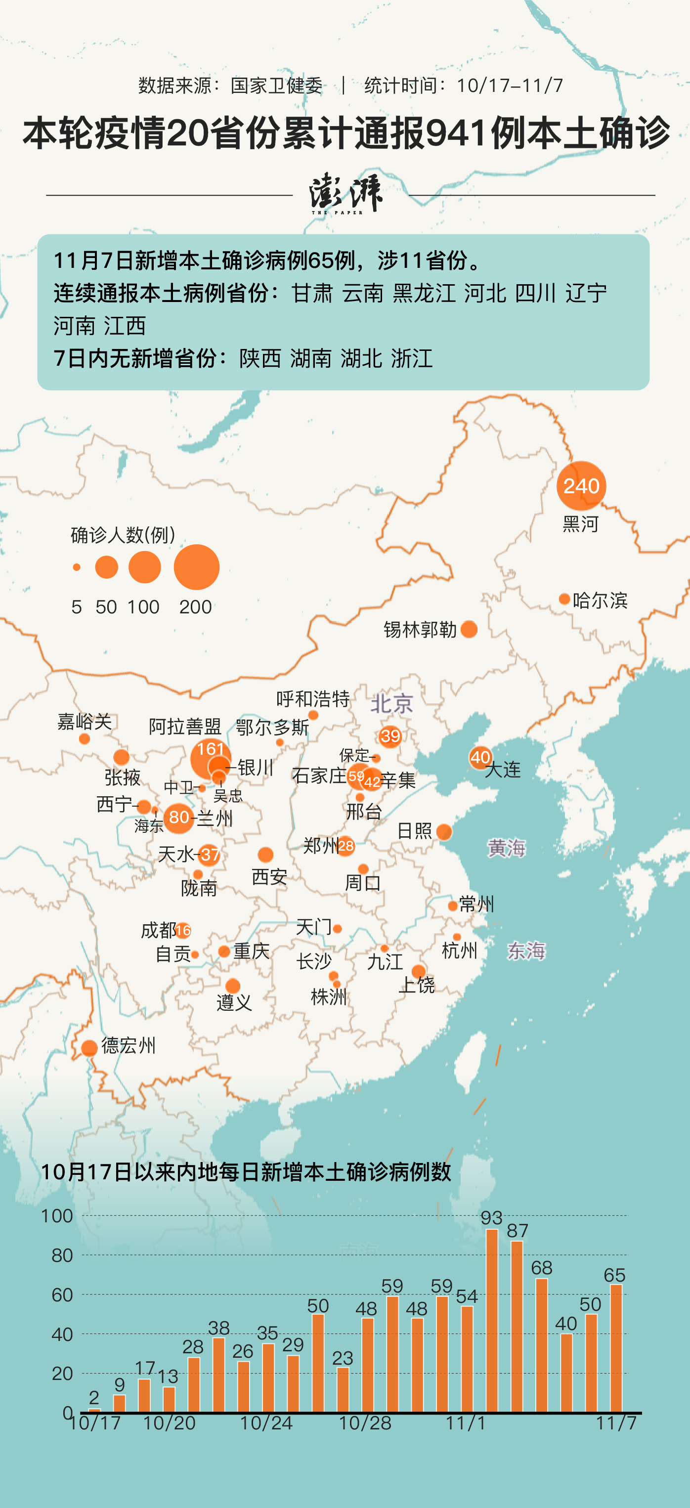 31省区市新增本土确诊29例涉5省市/31省区市新增确诊144例 本土126例
