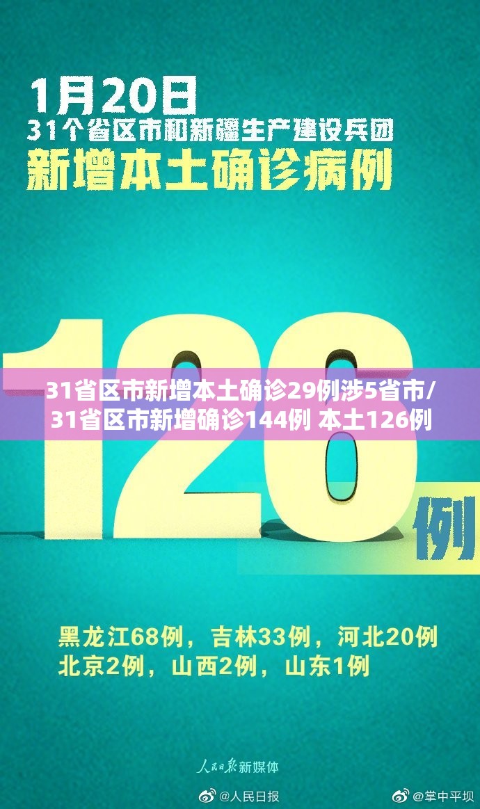 31省区市新增本土确诊29例涉5省市/31省区市新增确诊144例 本土126例