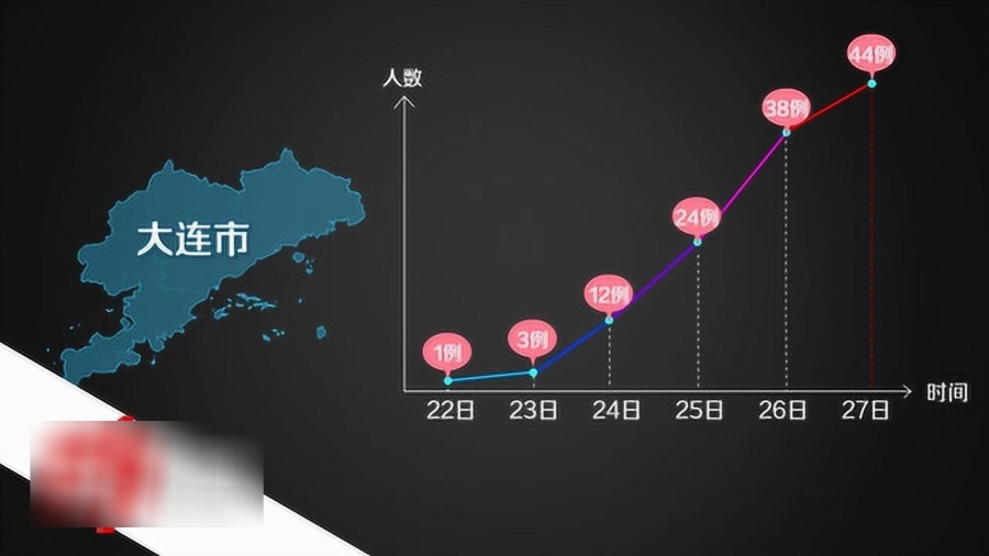 大连疫情进入战时状态/大连疫情进入战时状态图