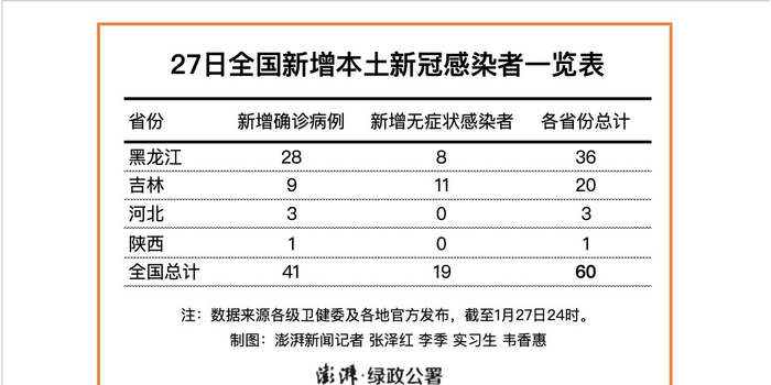 四川昨日新增本土确诊26例/四川最近新冠病毒情况