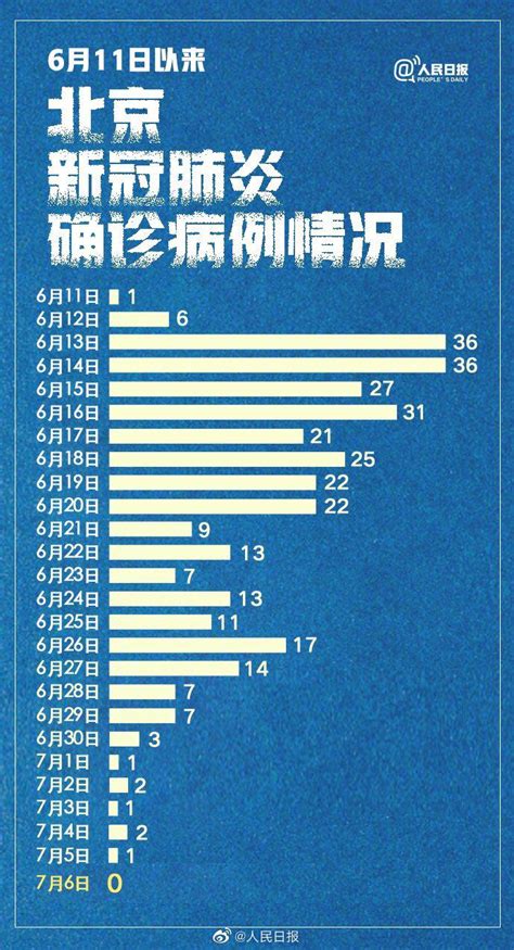 【北京新增感染者轨迹发布,北京新增病例】 【北京新增感染者轨迹发布,北京新增病例】