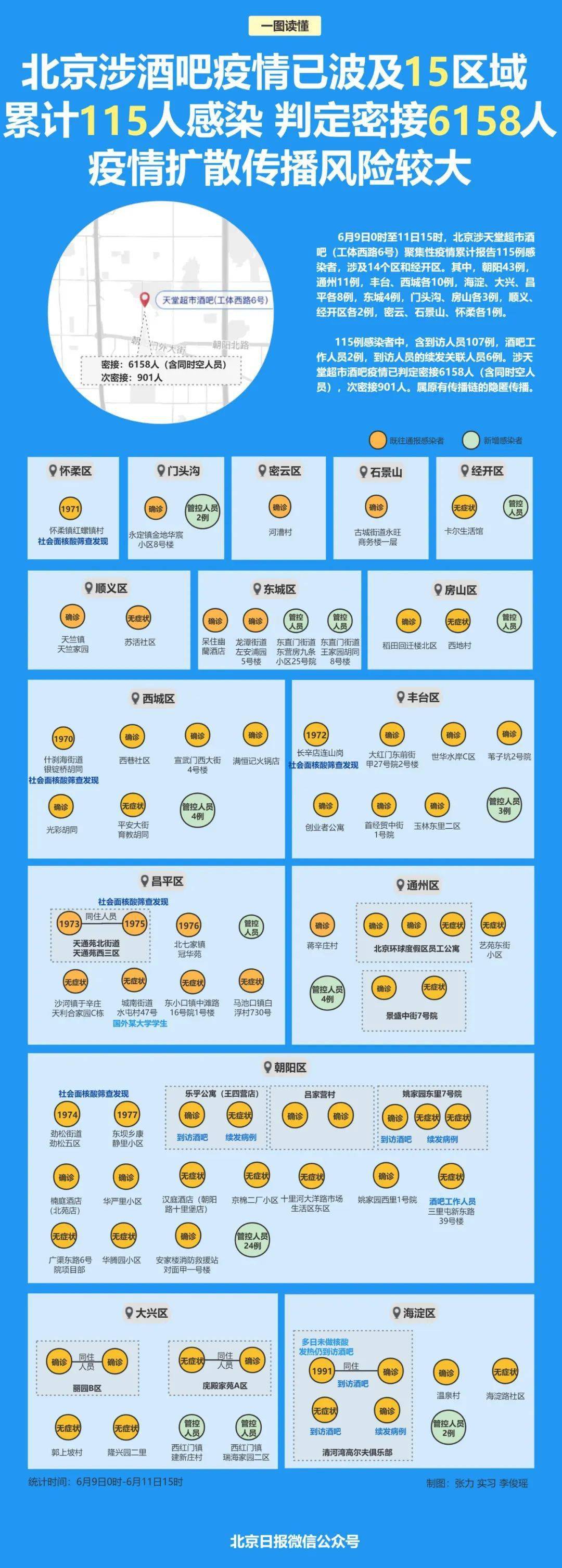 【北京新增感染者轨迹发布,北京新增病例】 【北京新增感染者轨迹发布,北京新增病例】