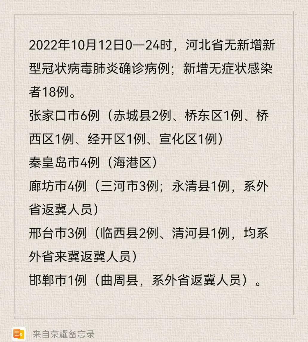 河北今天最新疫情(河北最新病情)