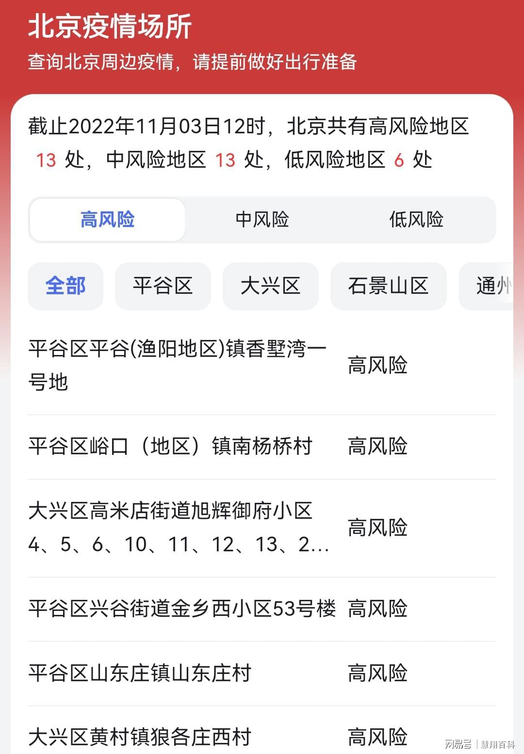 北京3地升级为高风险地区(北京高峰期时间最新)