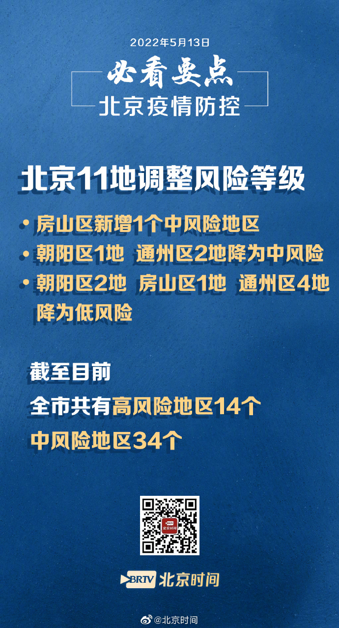 北京3地升级为高风险地区(北京高峰期时间最新)