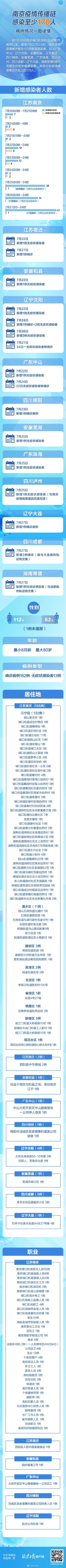南京疫情情况/南京疫情最新动态