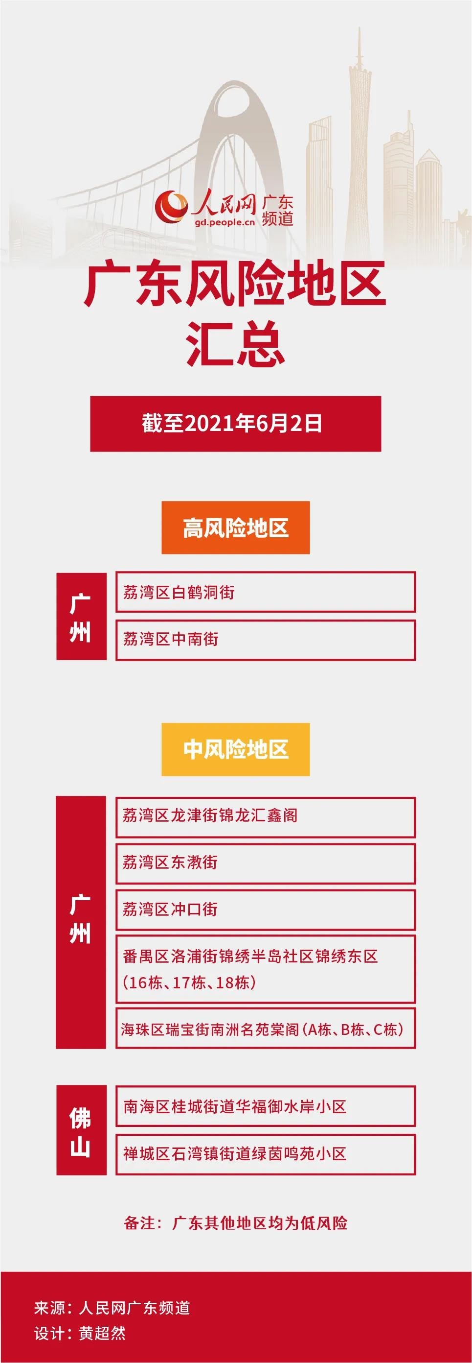 【广州4地调为中风险，广州什么风险区】