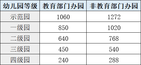 感染高峰期预测/天津格林国际幼儿园学费