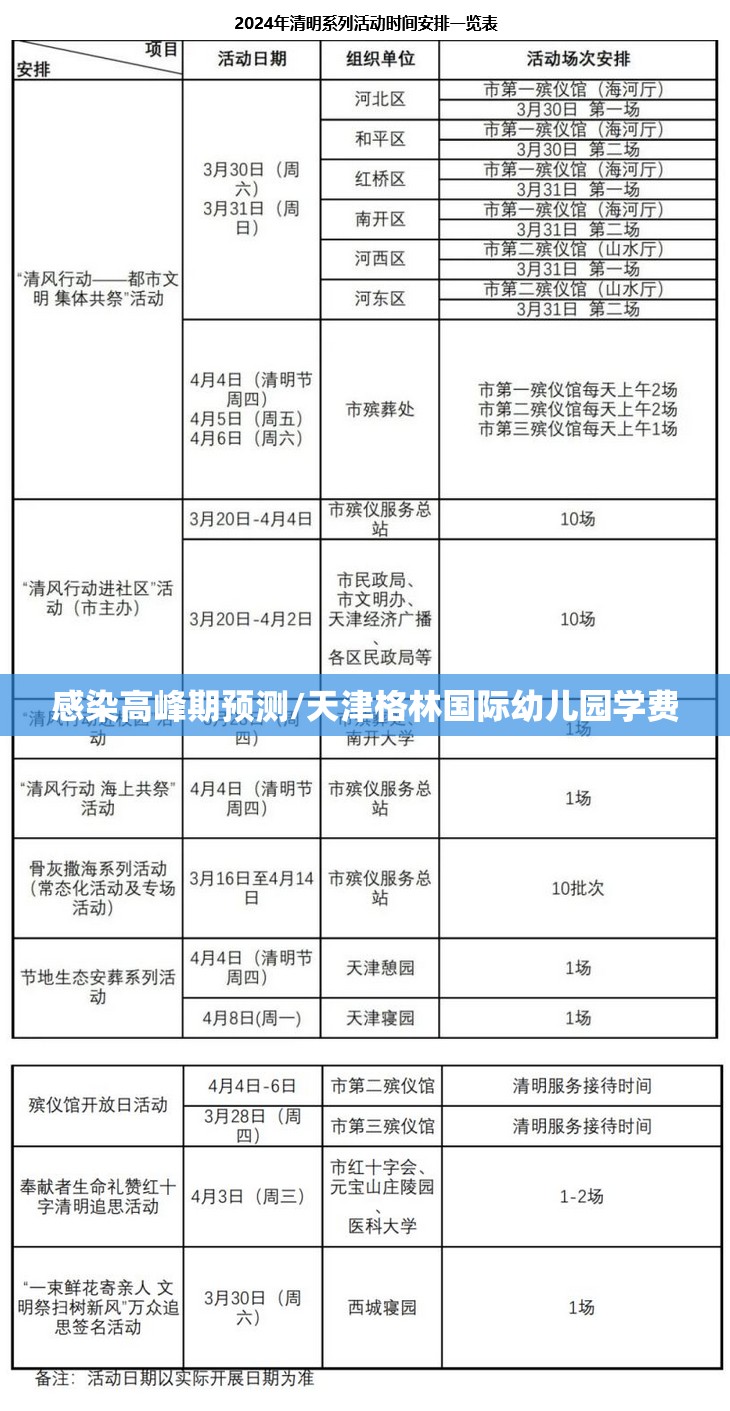 感染高峰期预测/天津格林国际幼儿园学费
