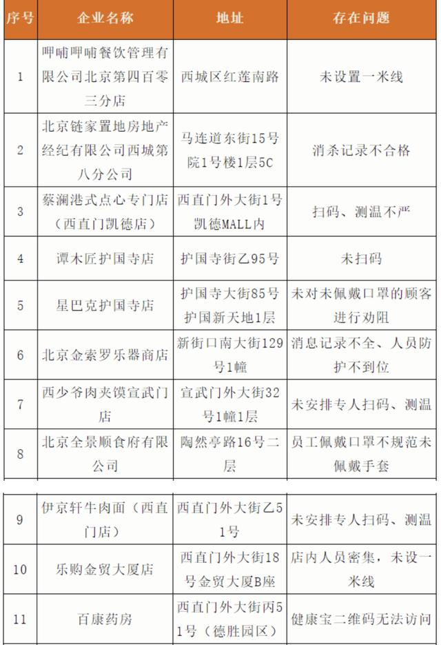 31省份新增本土病例61例(31省新增本土5例)