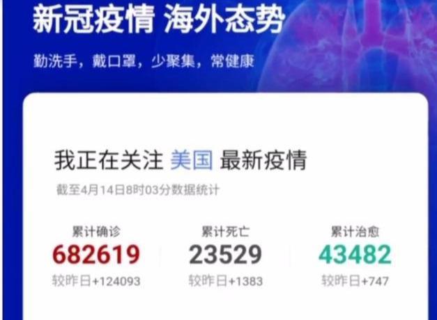 美国感染超公布数据/美国确诊超503万