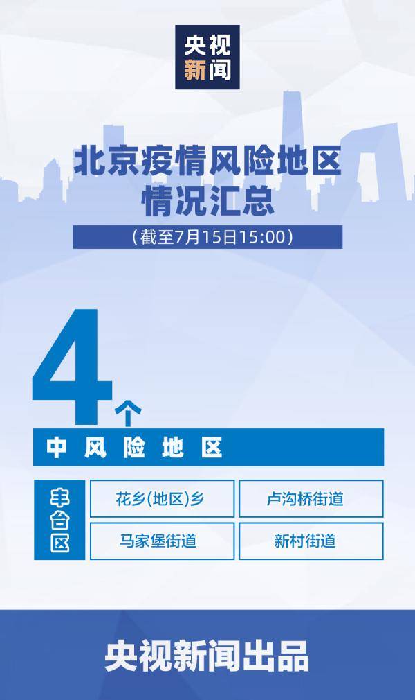 【北京新增2个高风险6个中风险，北京高风期什么时间】