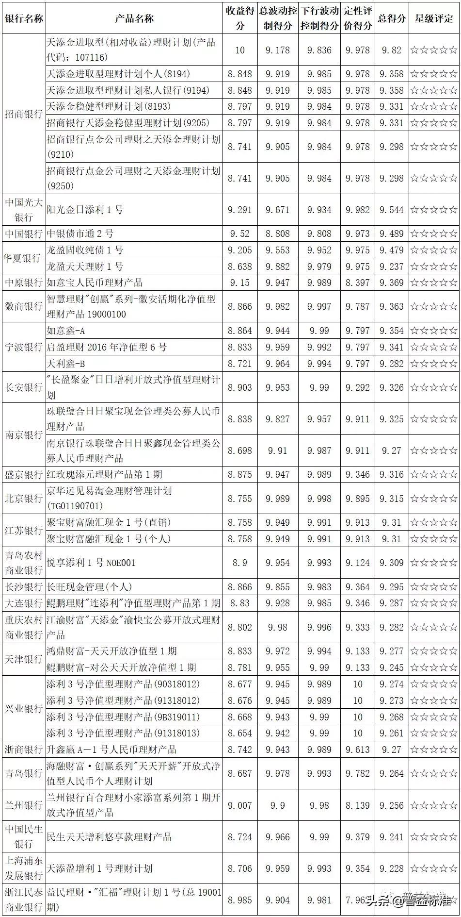 【哈尔滨两地中风险，哈尔滨理财中低风险】