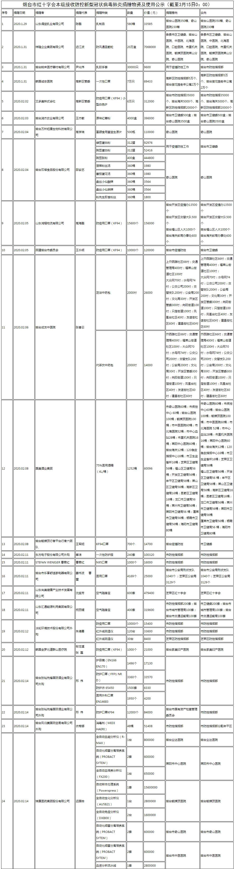 烟台新型肺炎疫情(烟台新型肺炎疫情最新消息)
