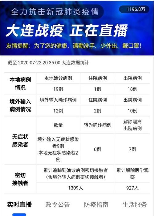 【大连疫情最新公告，大连疫情最新动态更新】