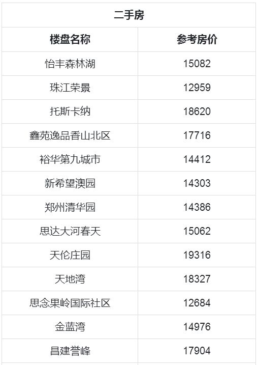 郑州限号2020最新通知(郑州限号查询一览表)