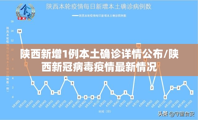 陕西新增1例本土确诊详情公布/陕西新冠病毒疫情最新情况